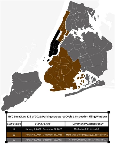 nyc local law 196|local law 126 of 2021.